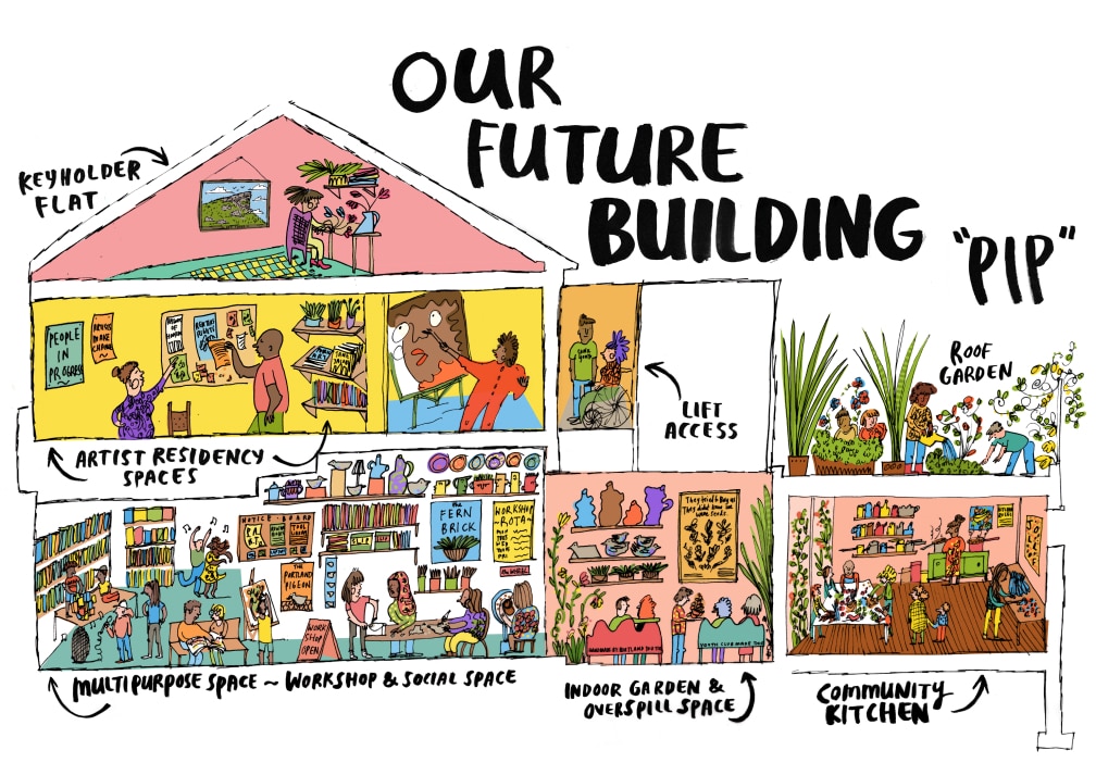 Our-future-building Our Future Building "PIP. An illustration of the new building plans done in a cartoon style showing what each section of the building will hold